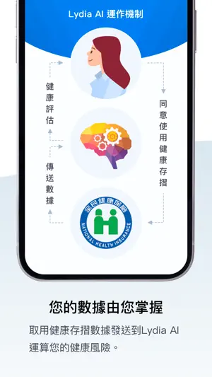 AI健康分 (AI Health Score)